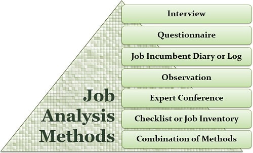 Job Analysis Methods 
