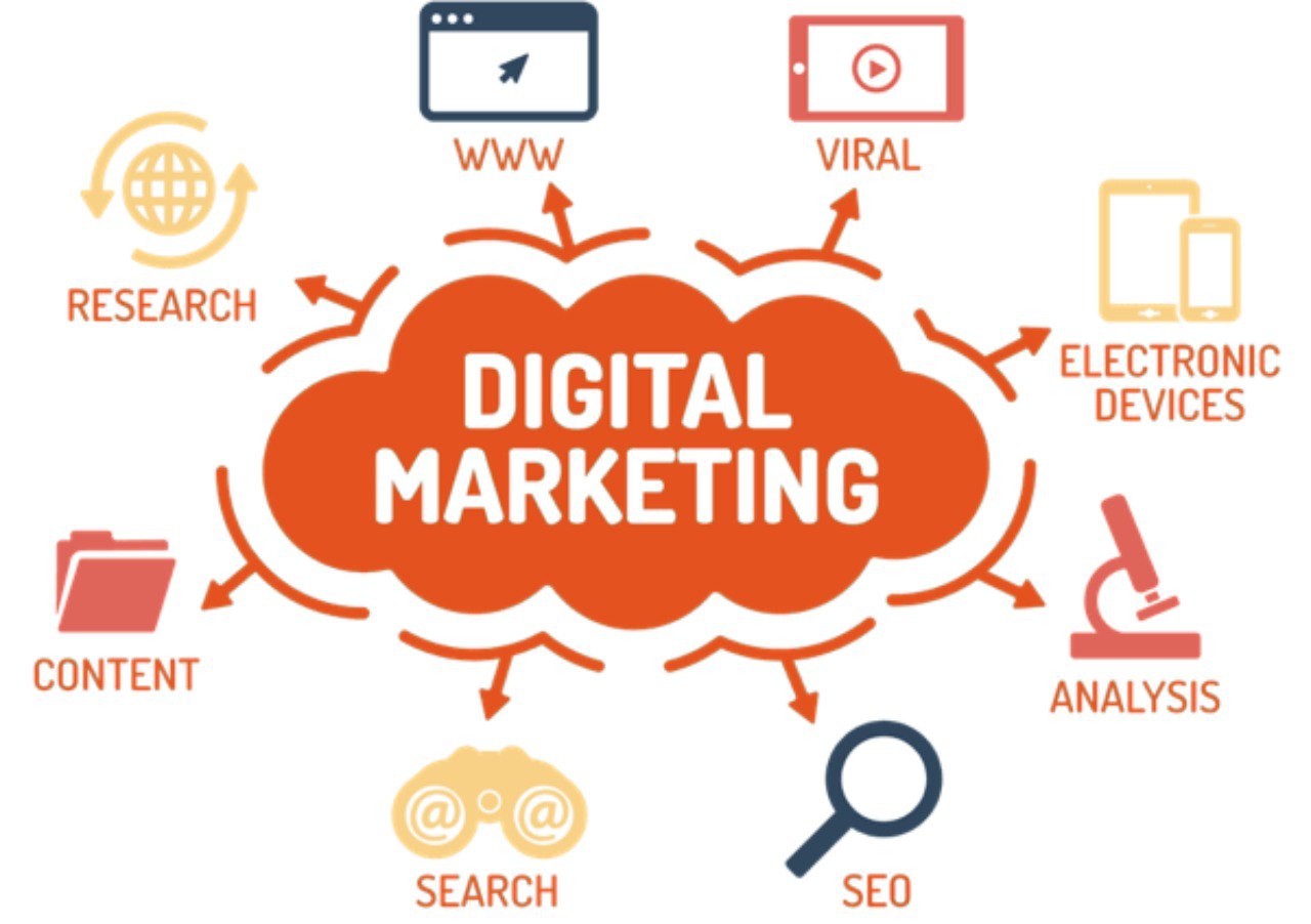 What is Digital Marketing & How Does It Work?